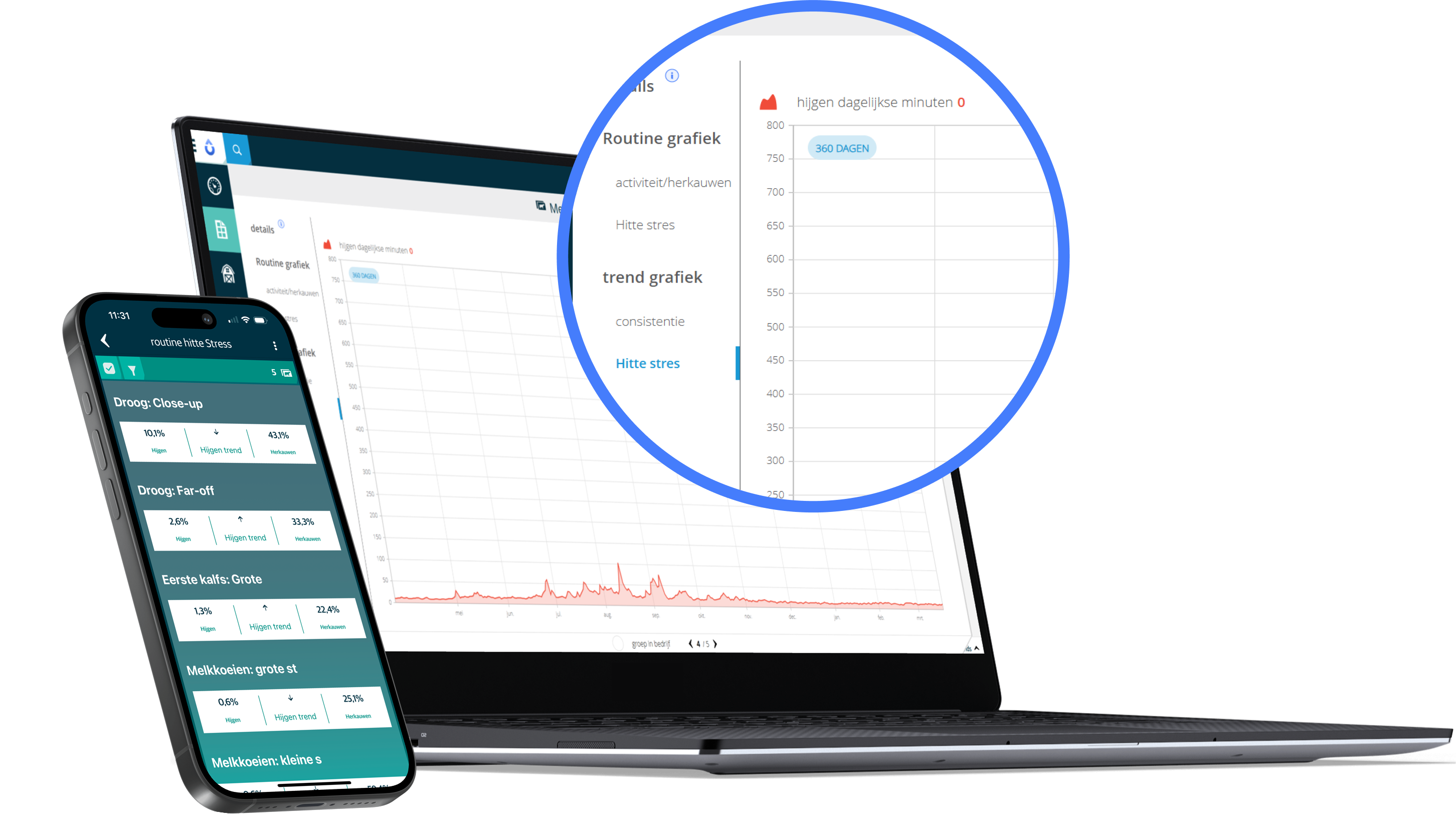 laptop and mobile phone with data